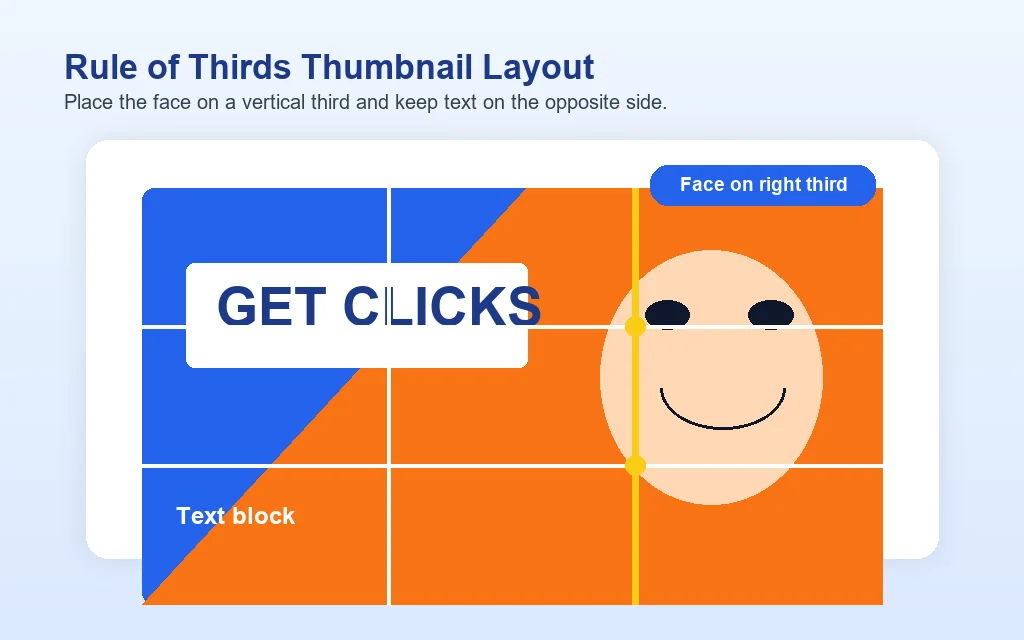 YouTube thumbnail demonstrating the rule of thirds with face on the right grid line